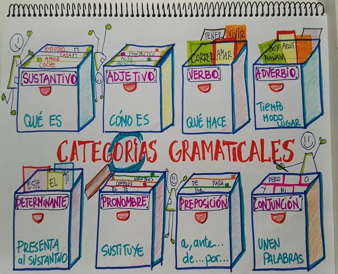 Categorías gramaticales