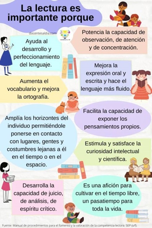 La lectura