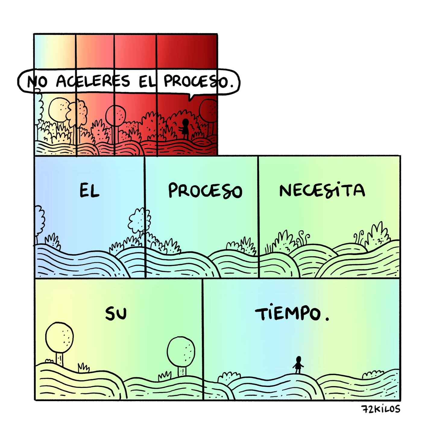 Proceso y tiempo