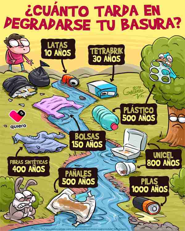 Degradación