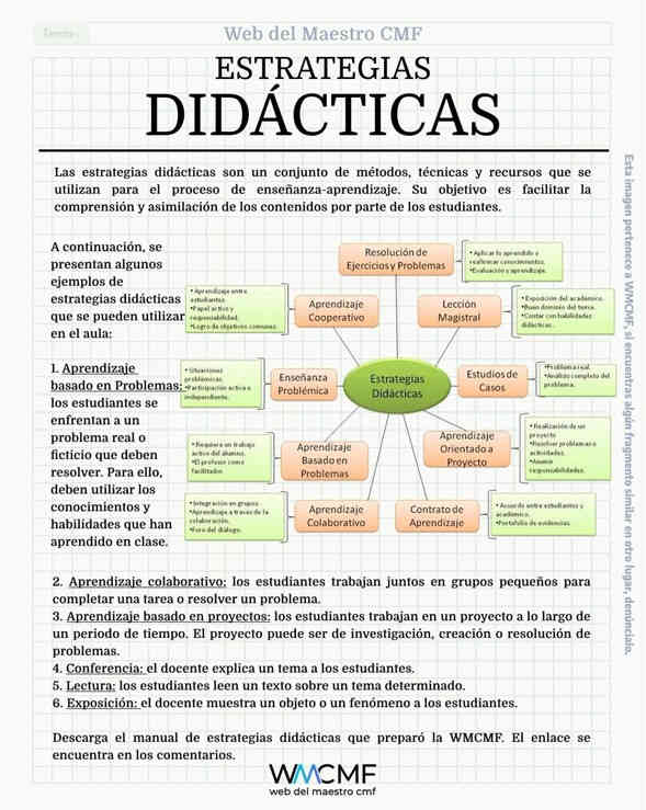 Estrategias didácticas 