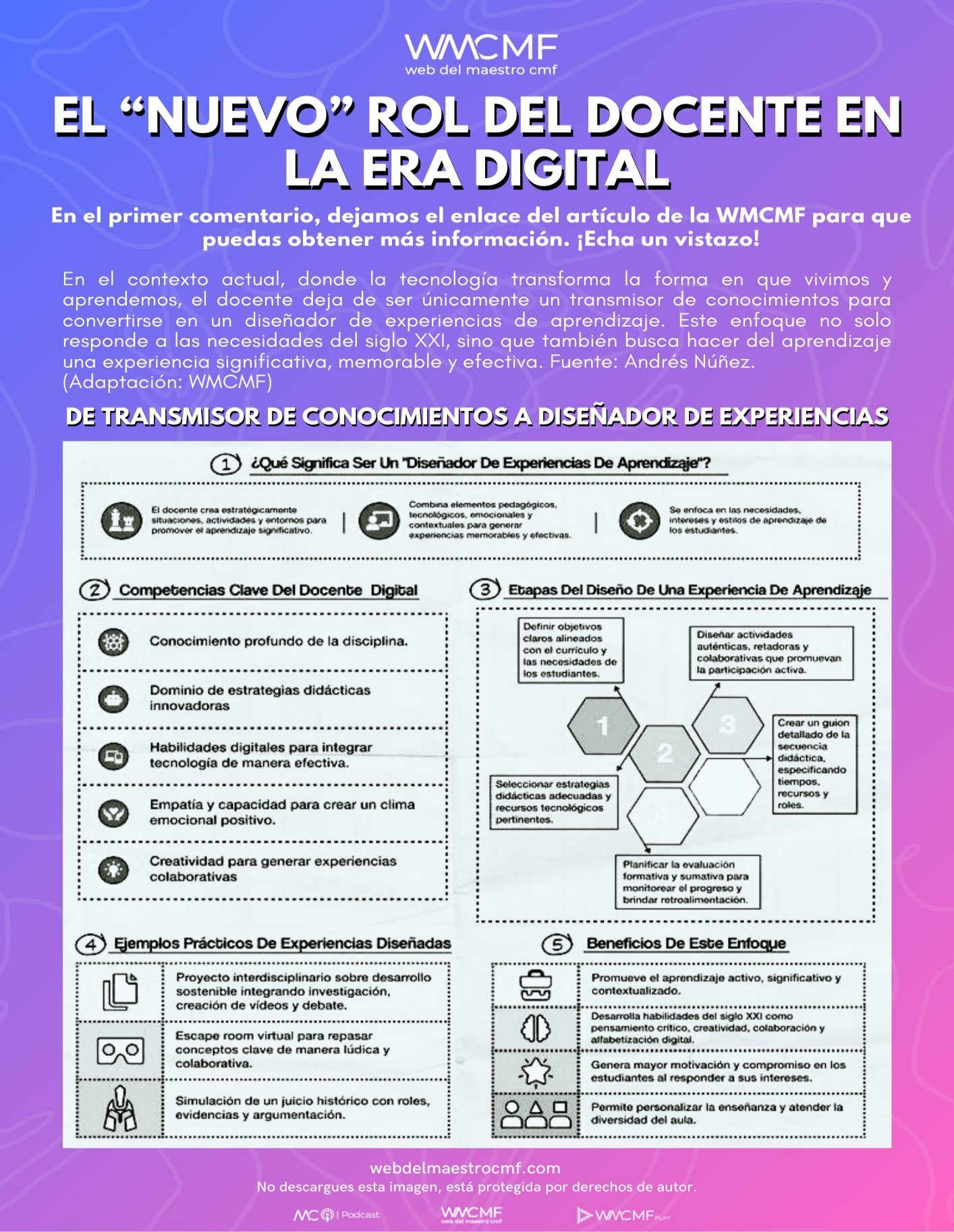 Docente digital: diseñador de experiencias de aprendizaje