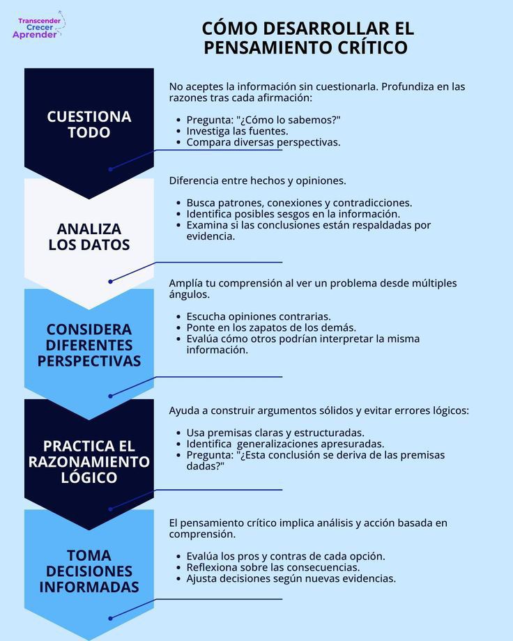 ¿Cómo desarrollar pensamiento crítico?
