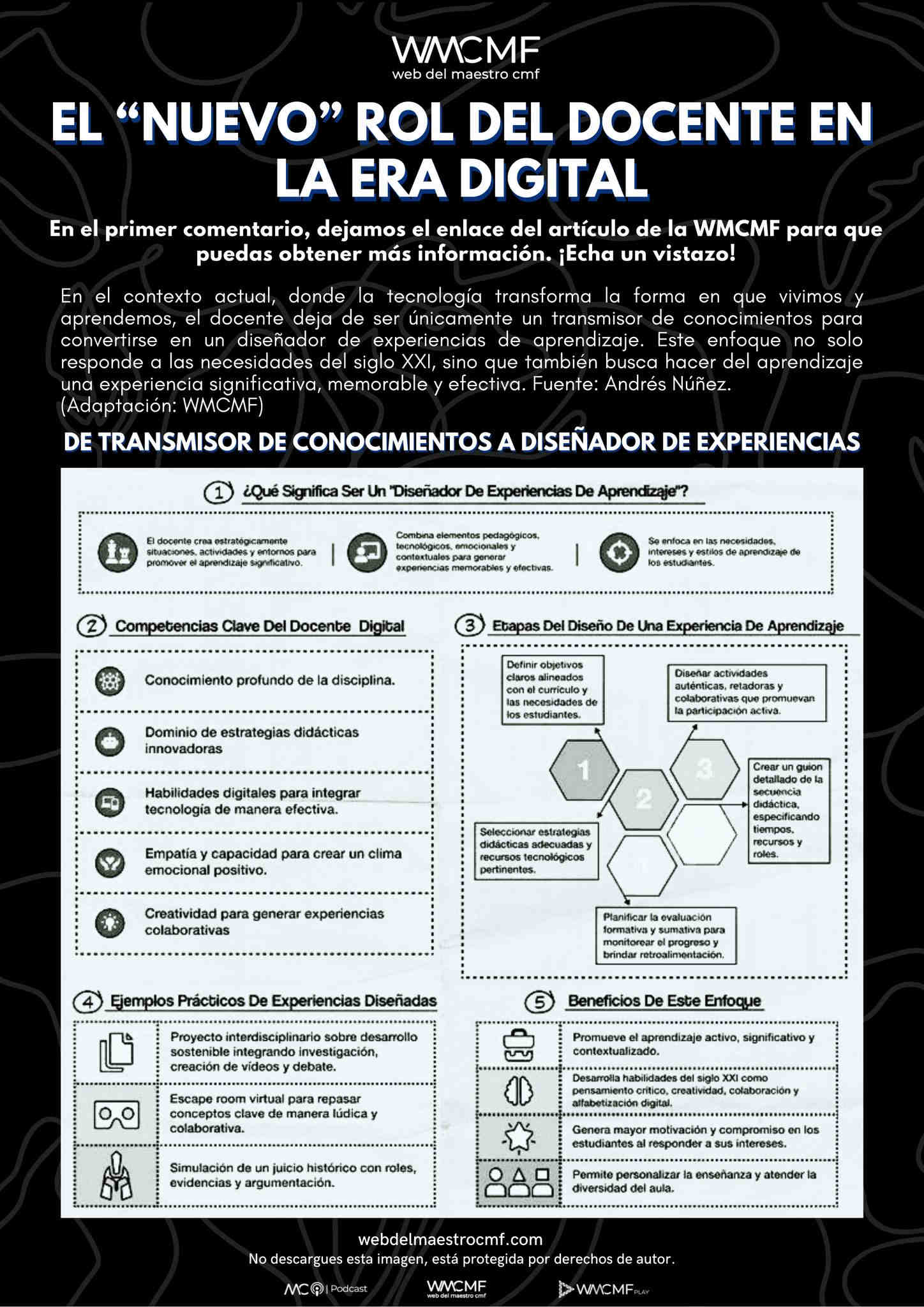 El  nuevo rol docente: Diseñador de experiencias de aprendizaje