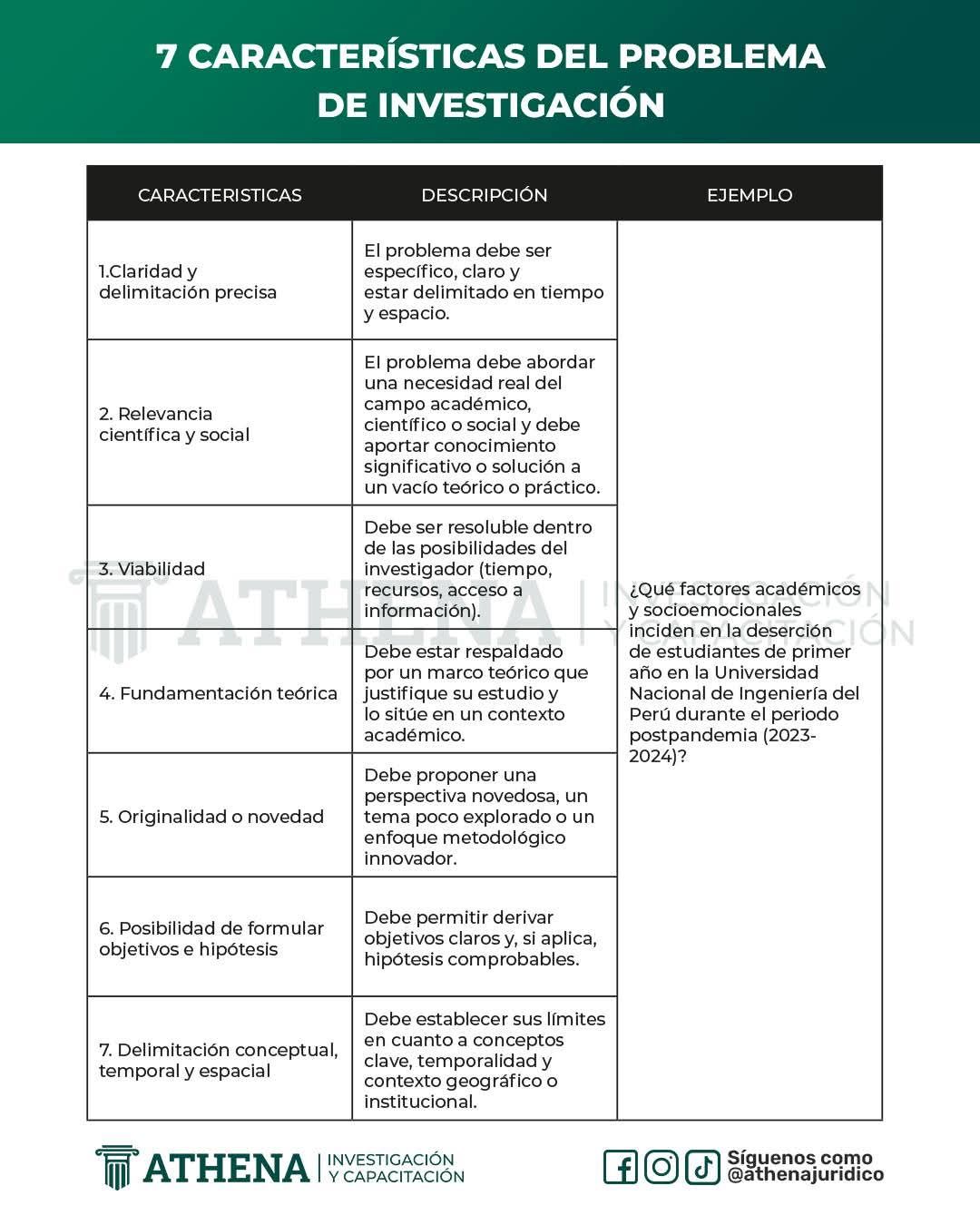 Problema de investigación