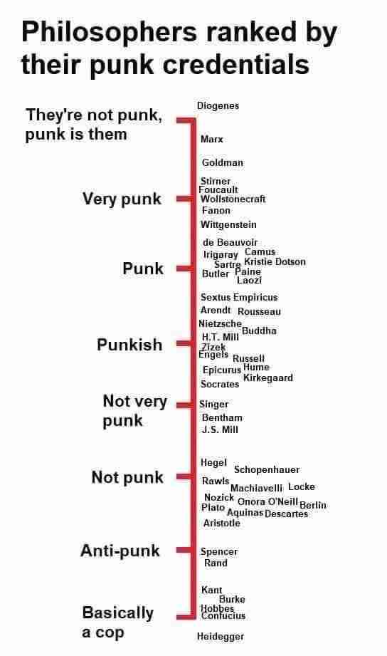 Filosofia y Punk